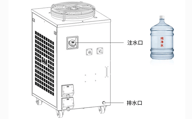 冷水機(jī)水循環(huán)