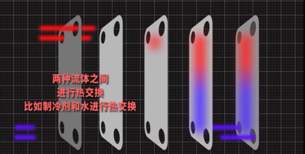 冷水機(jī)組件